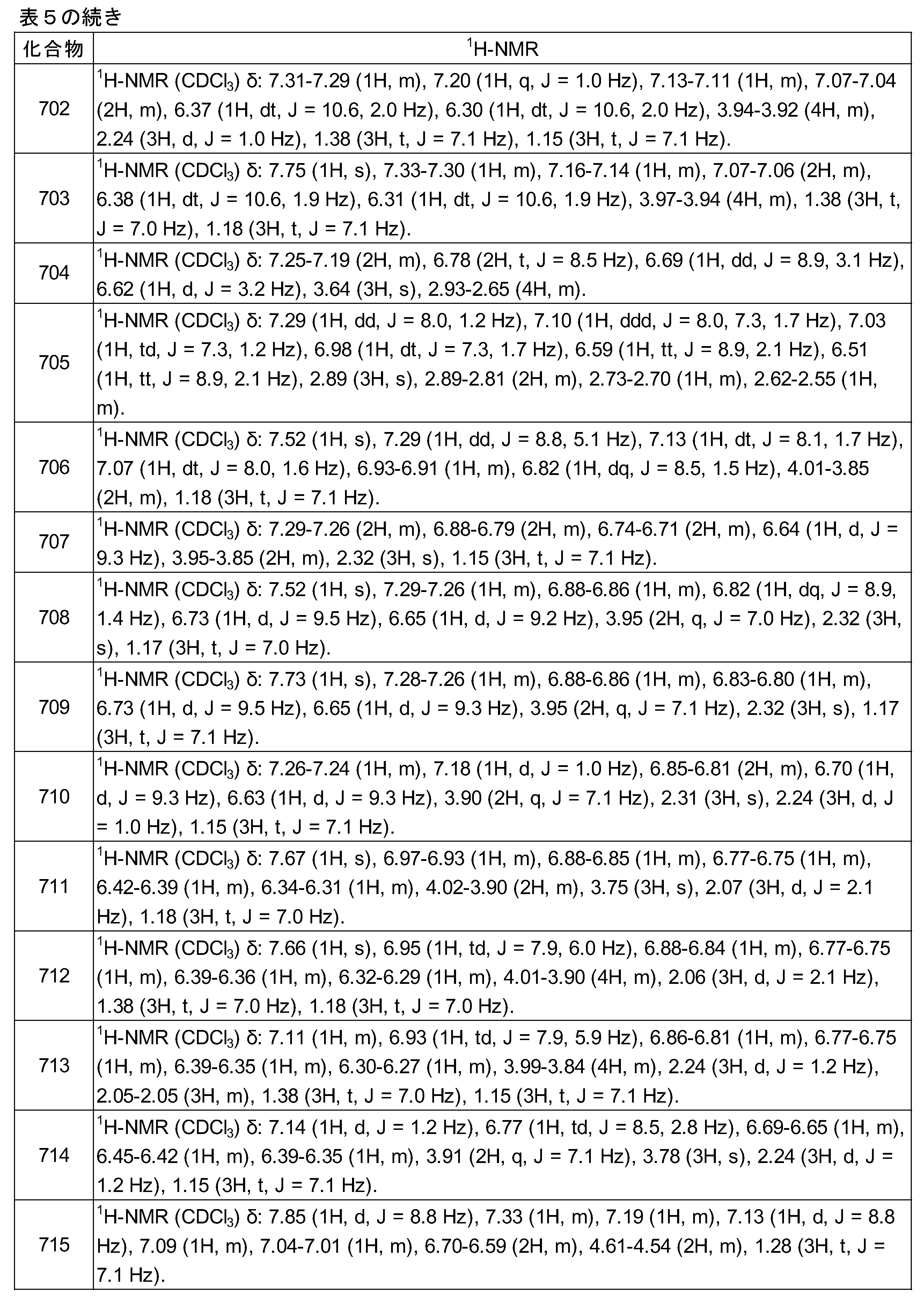Figure JPOXMLDOC01-appb-T000379