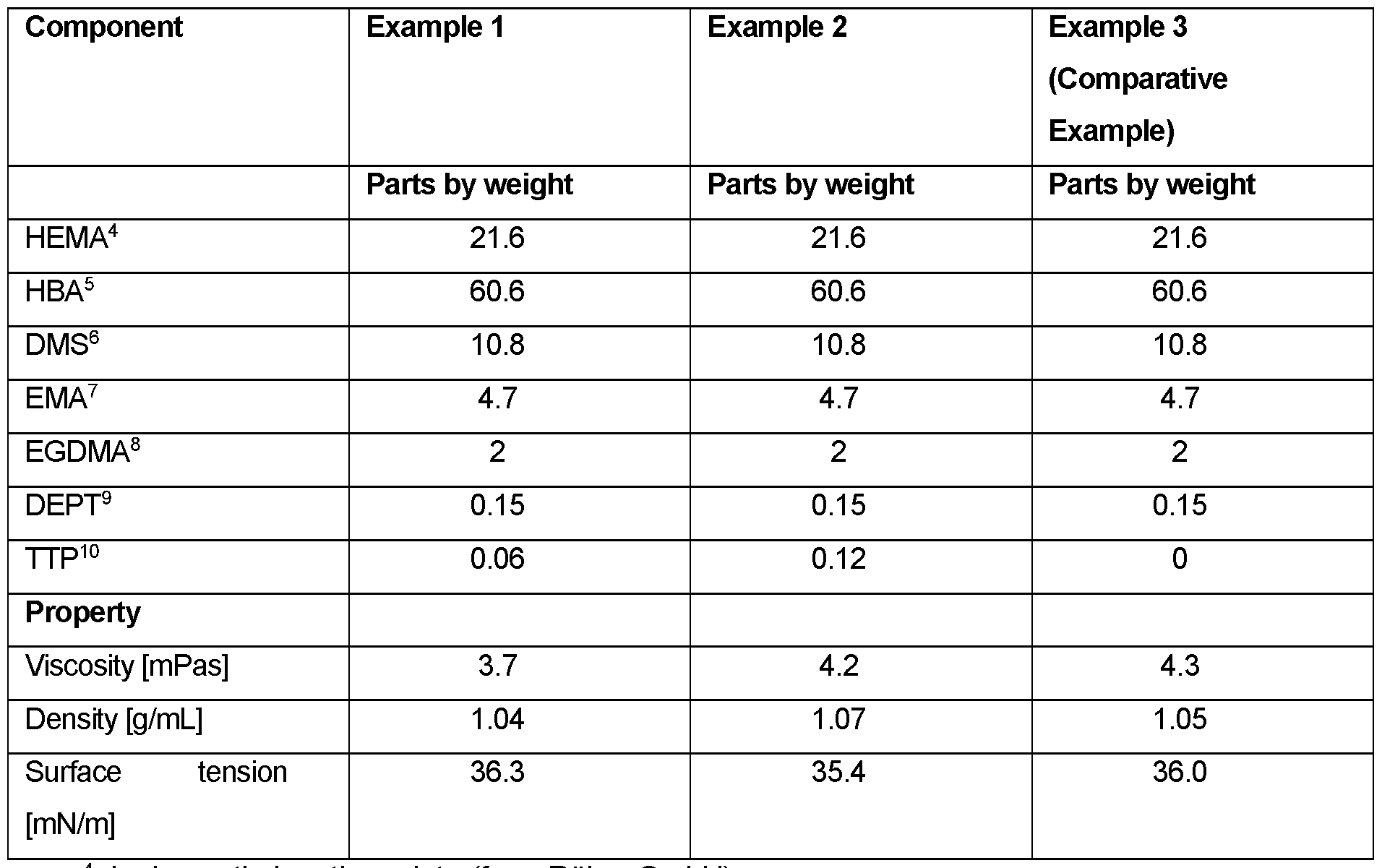 Figure imgf000028_0001