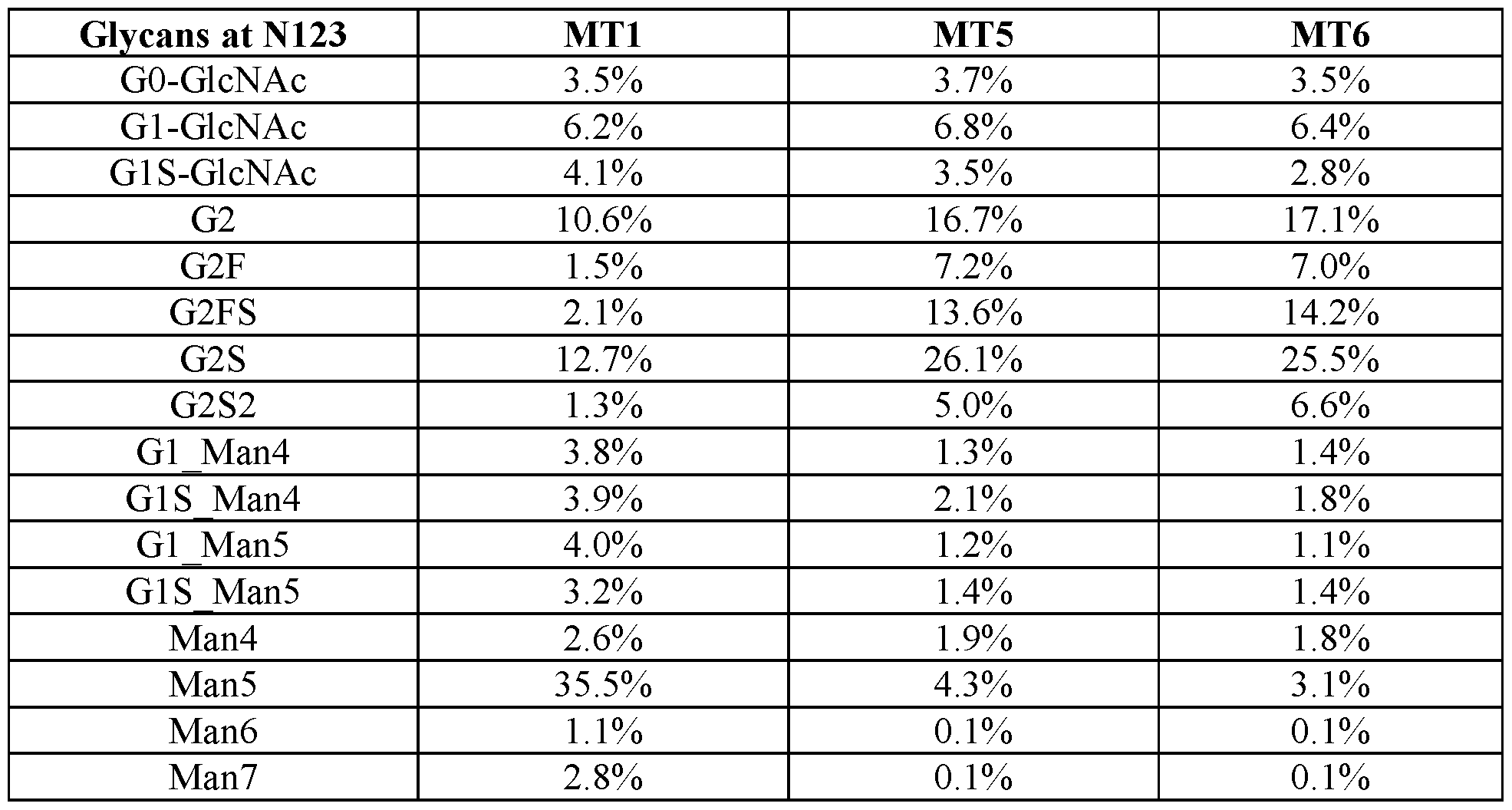 Figure imgf000206_0002
