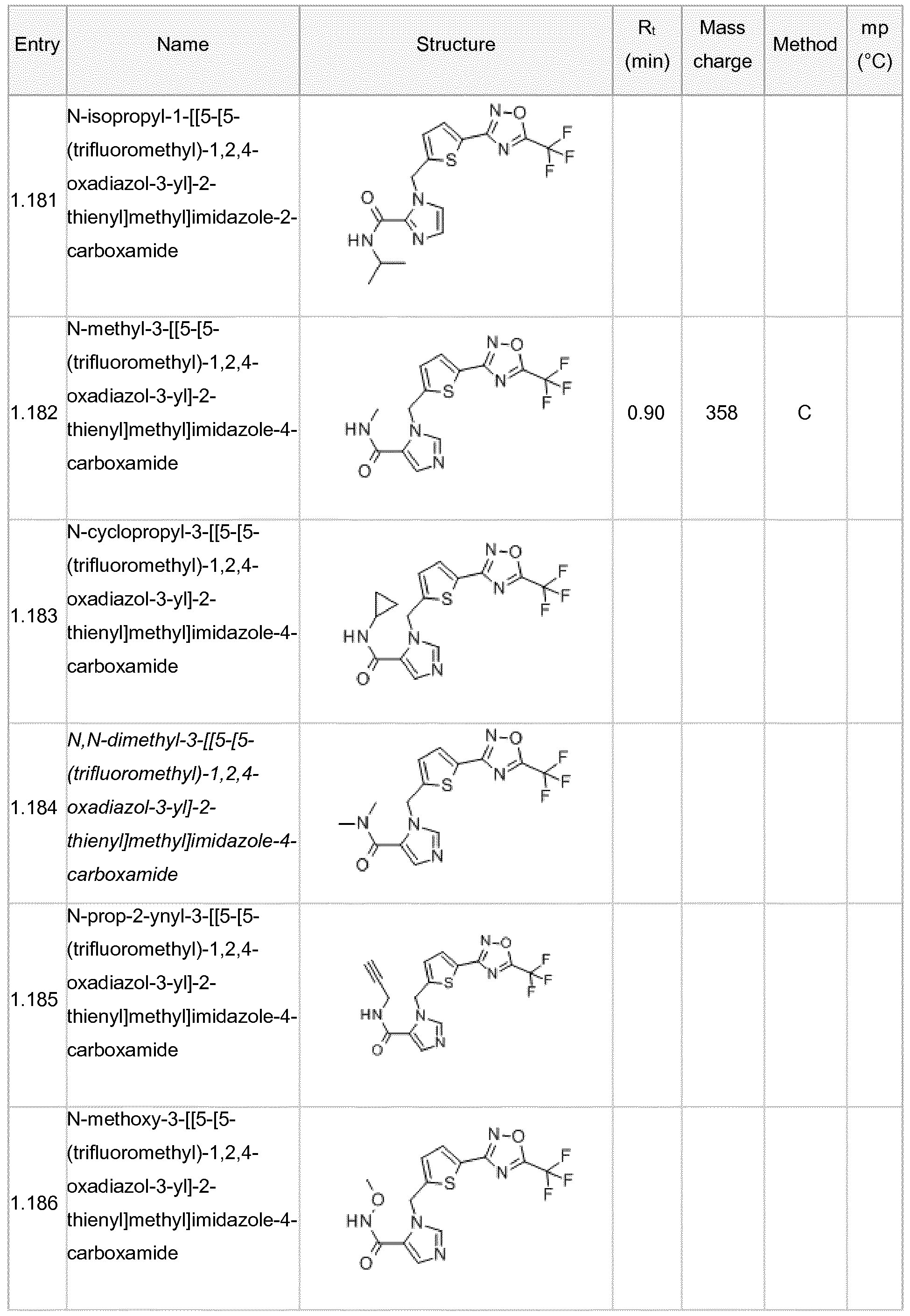 Figure imgf000119_0001