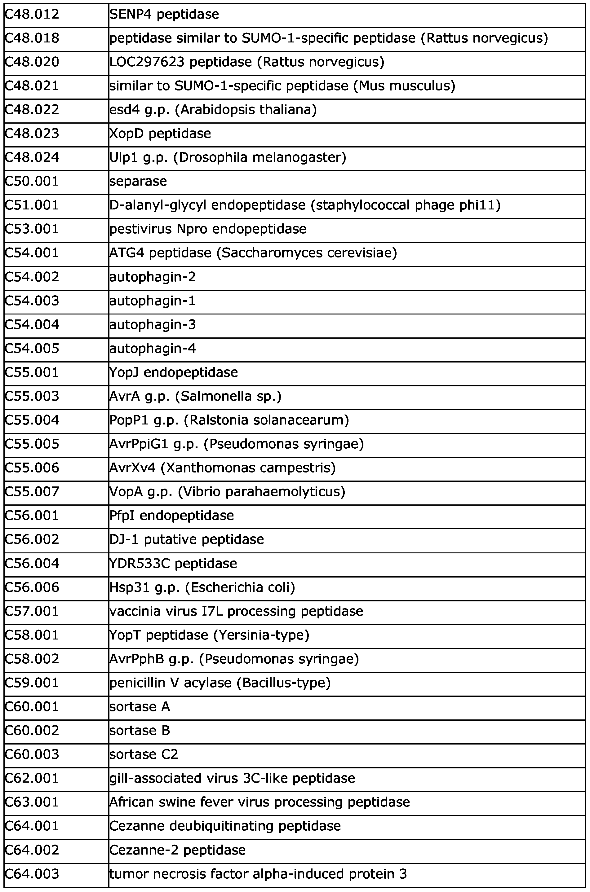 Figure imgf000062_0001
