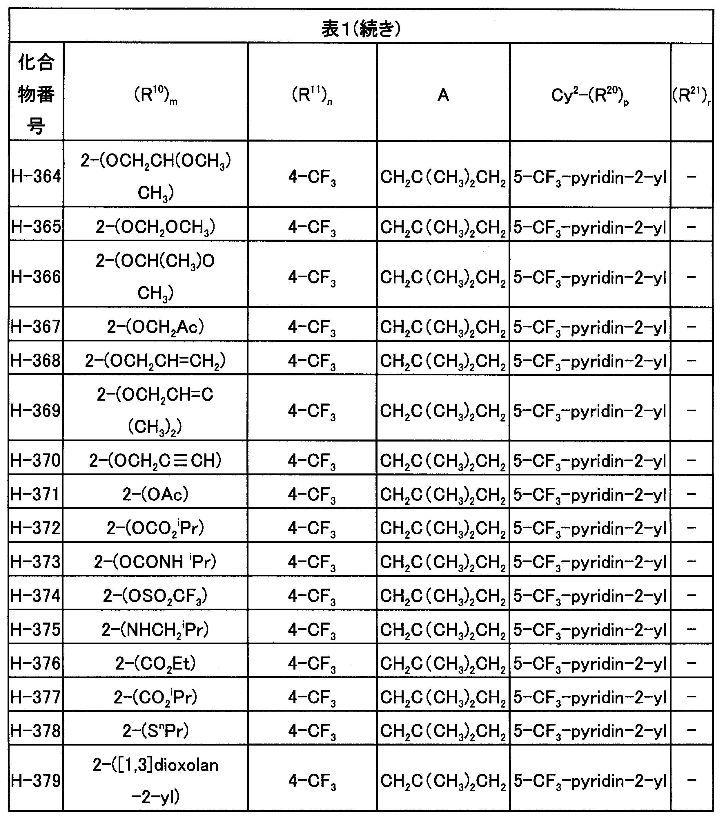 Figure JPOXMLDOC01-appb-T000053