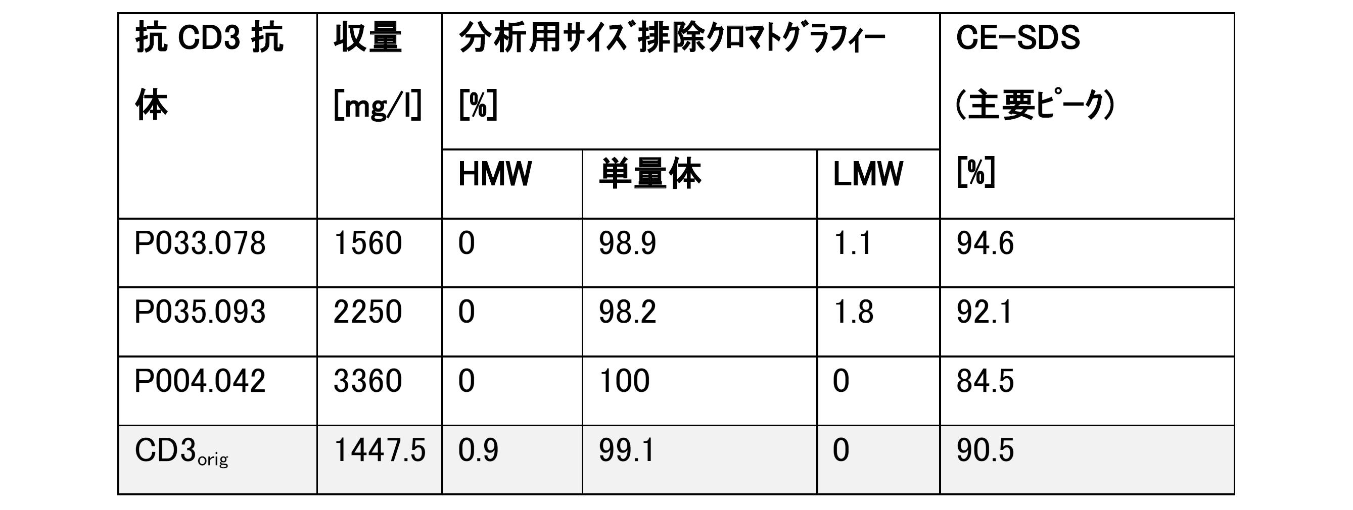 Figure 2023529982000026