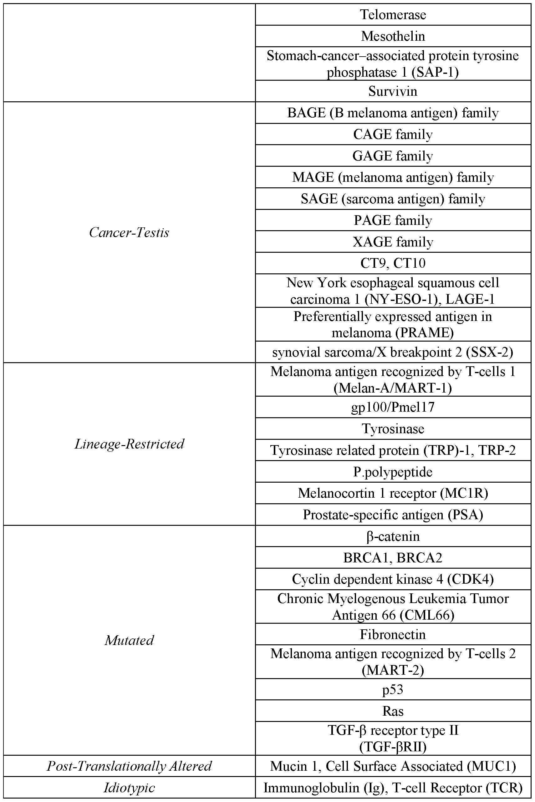 Figure imgf000463_0001