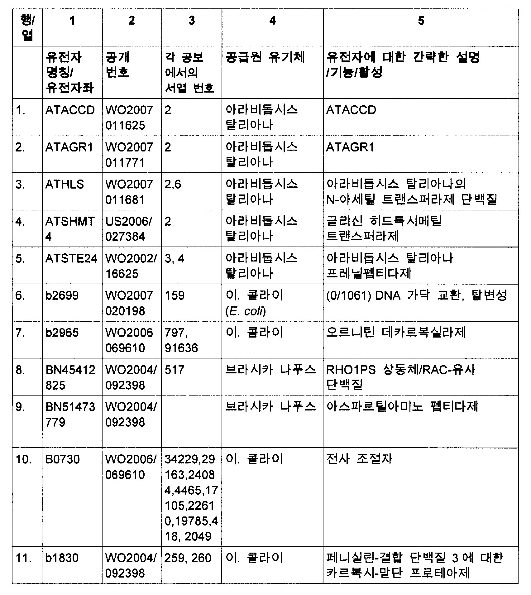 Figure 112009064662995-PCT00024