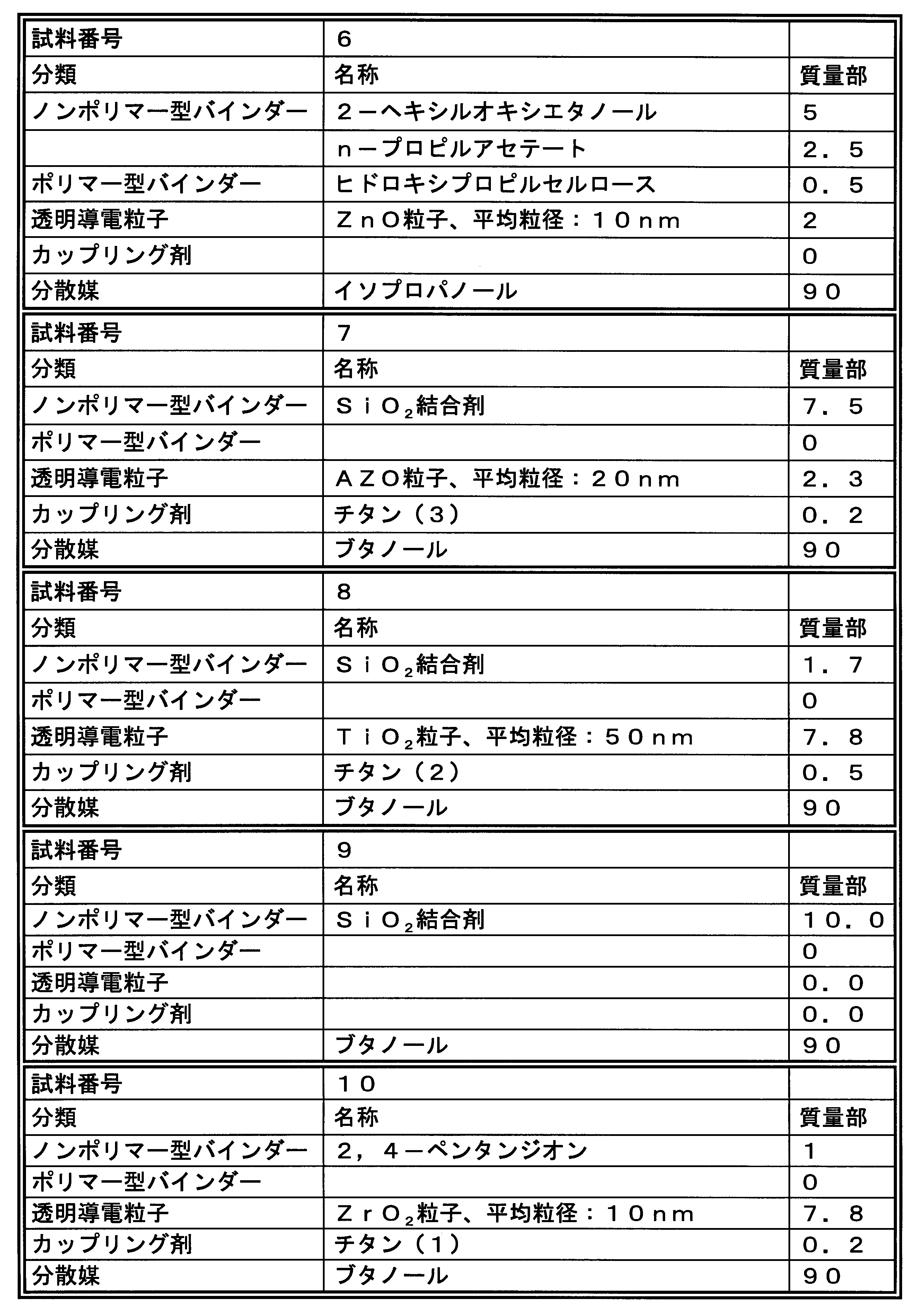 Figure JPOXMLDOC01-appb-T000007