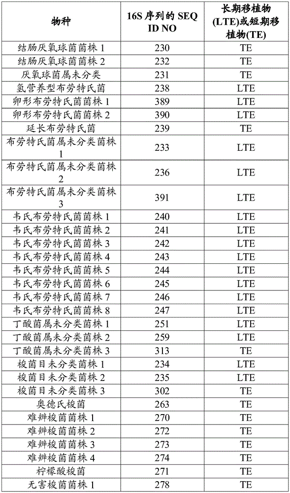 Figure BDA0003763299160001831