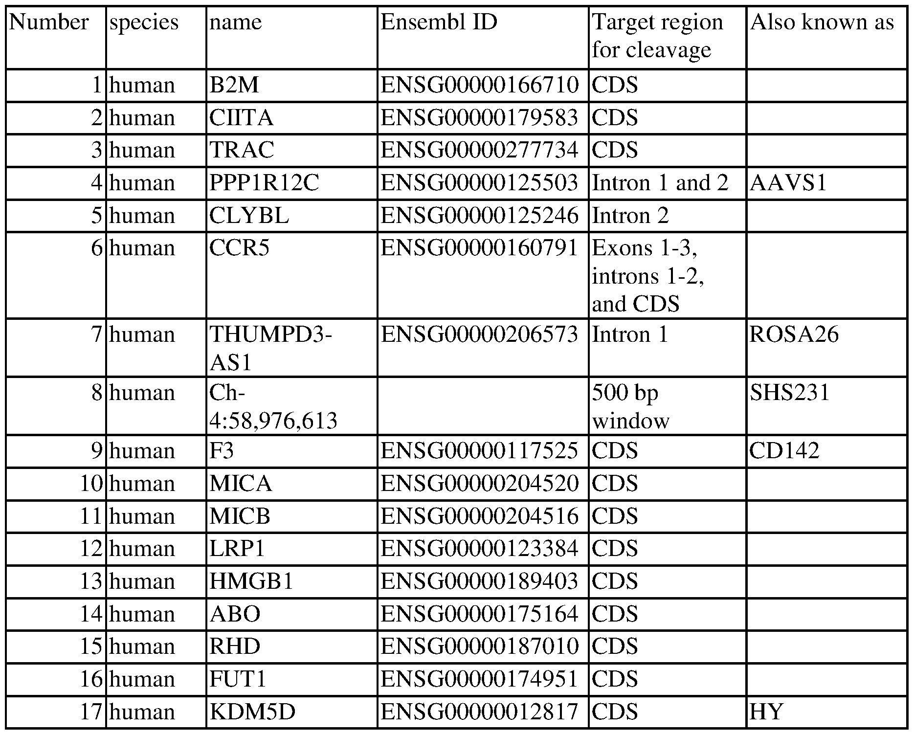 Figure imgf000163_0001