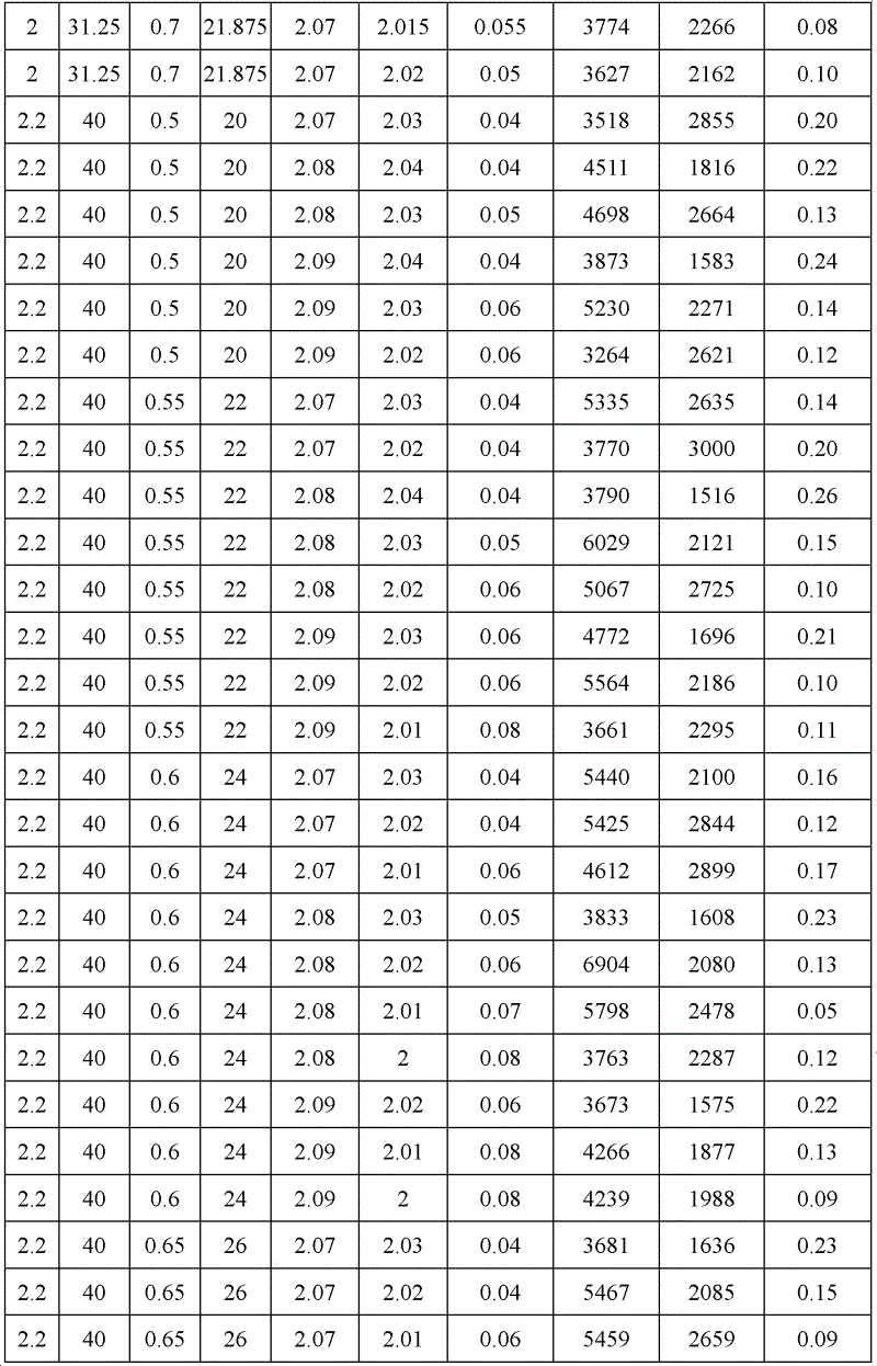 Figure BDA0000133395020000201