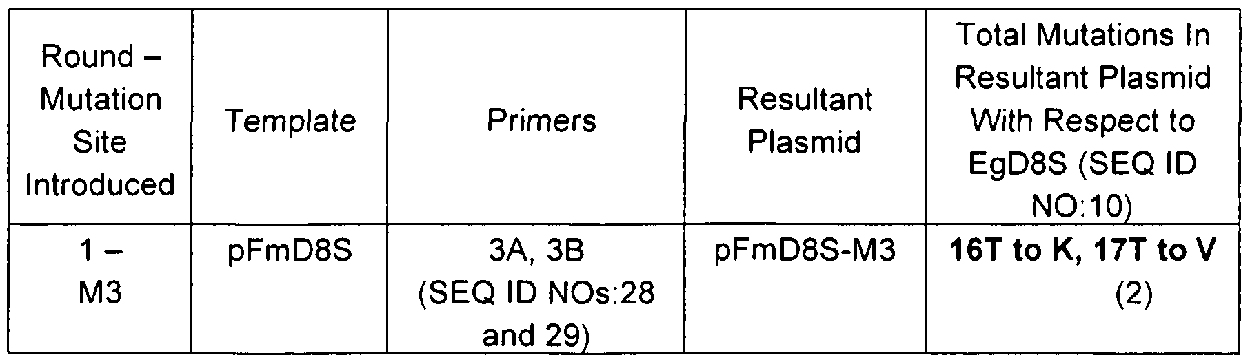 Figure imgf000094_0001
