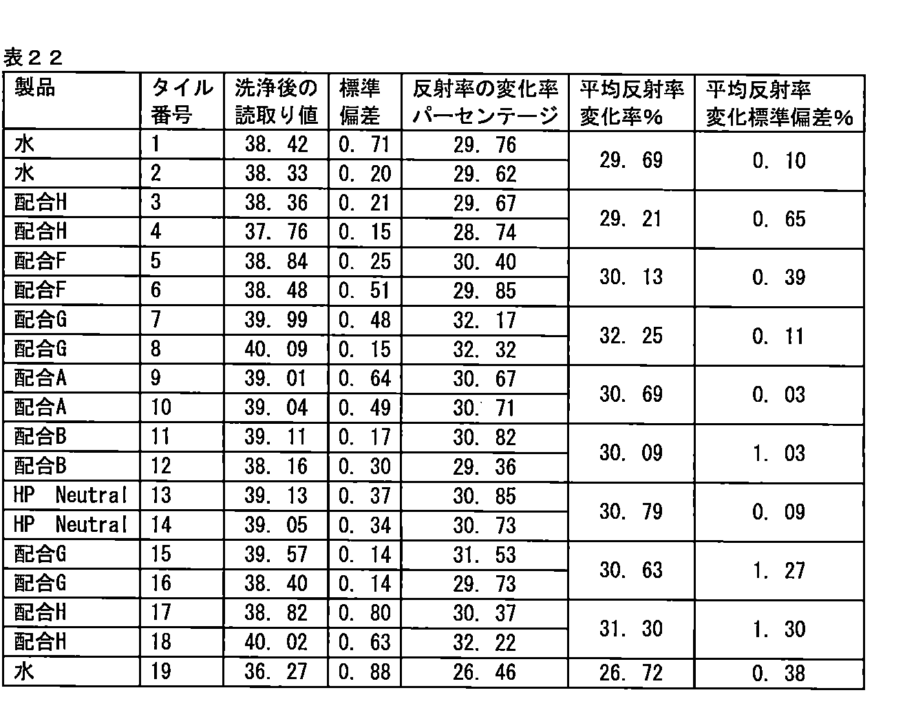 Figure 0007144447000022