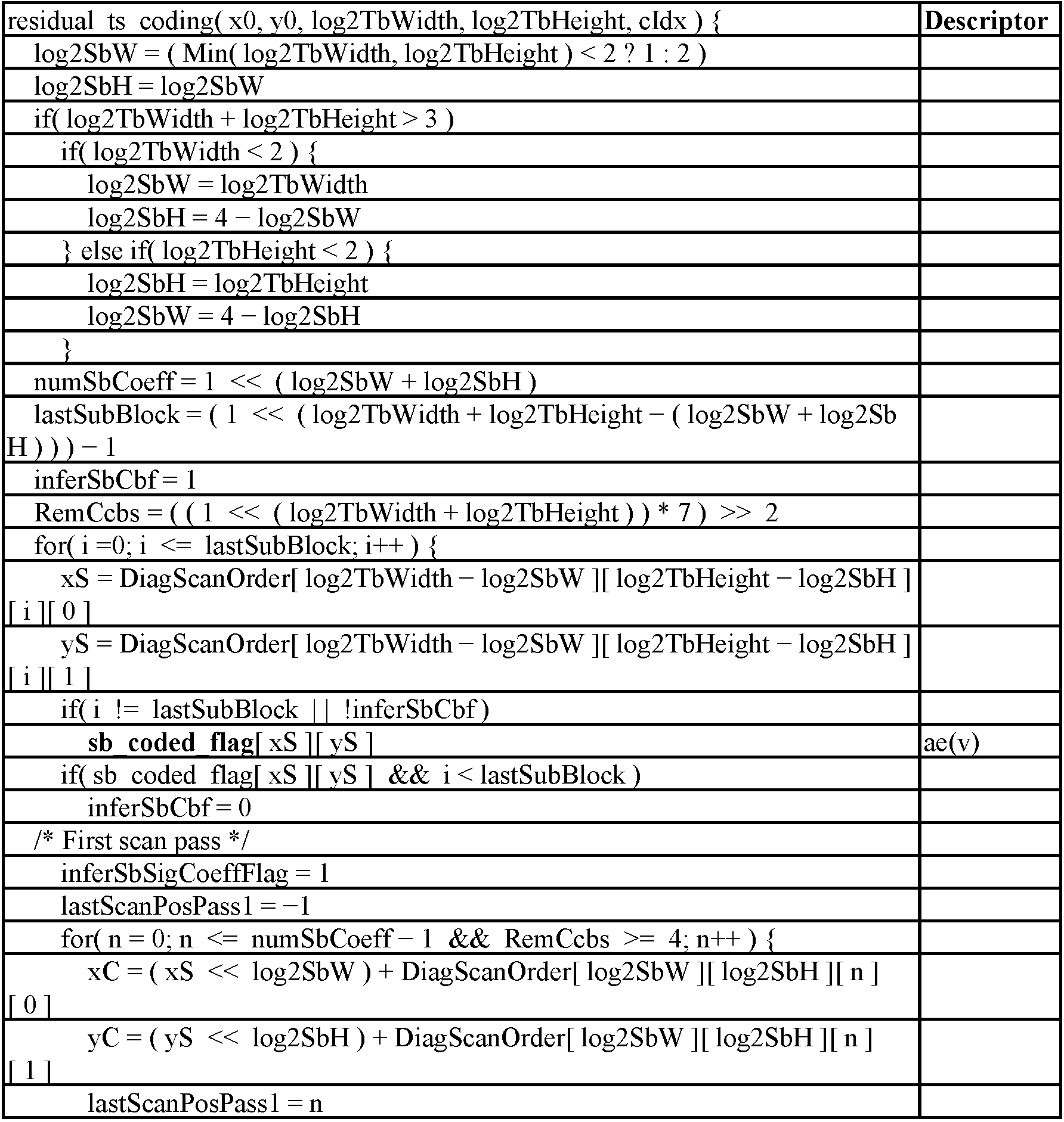 Figure PCTKR2021002406-appb-T000003