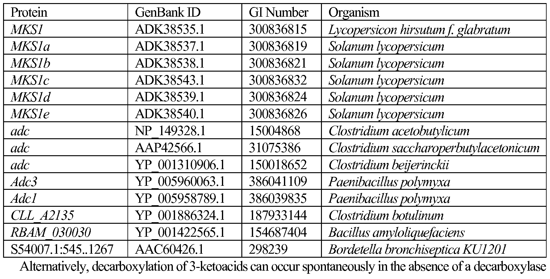 Figure imgf000201_0001