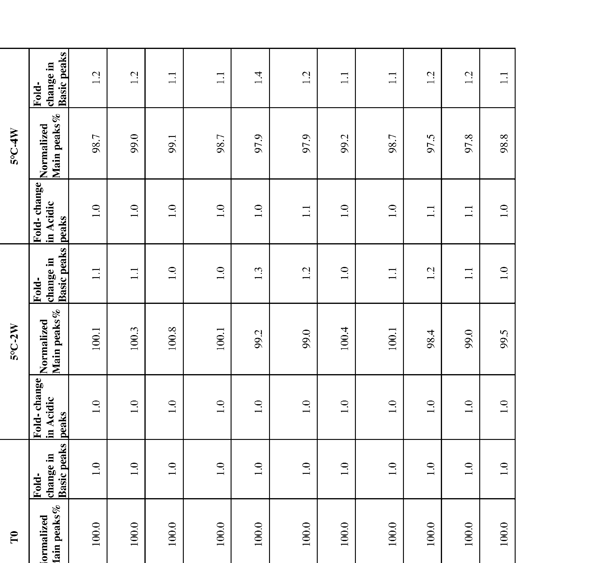 Figure imgf000230_0001