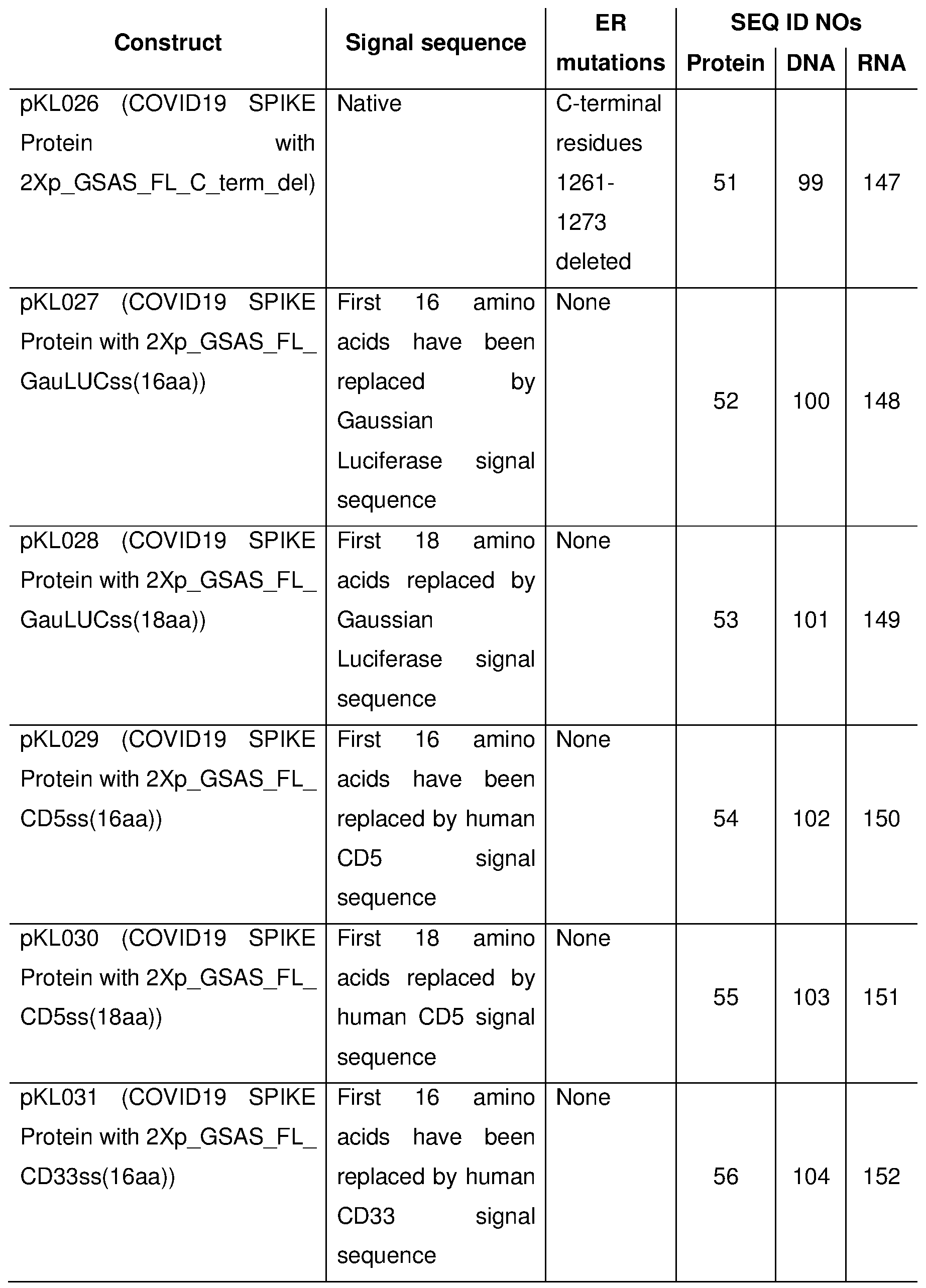 Figure imgf000057_0001