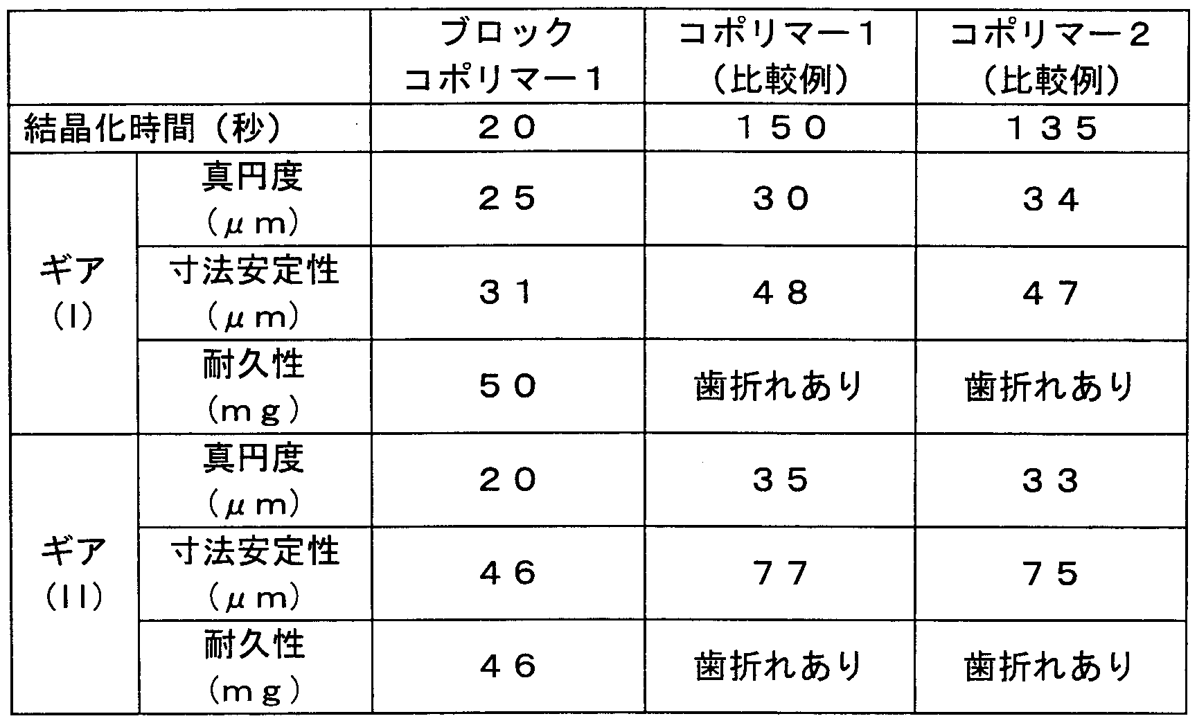 Figure imgf000032_0001