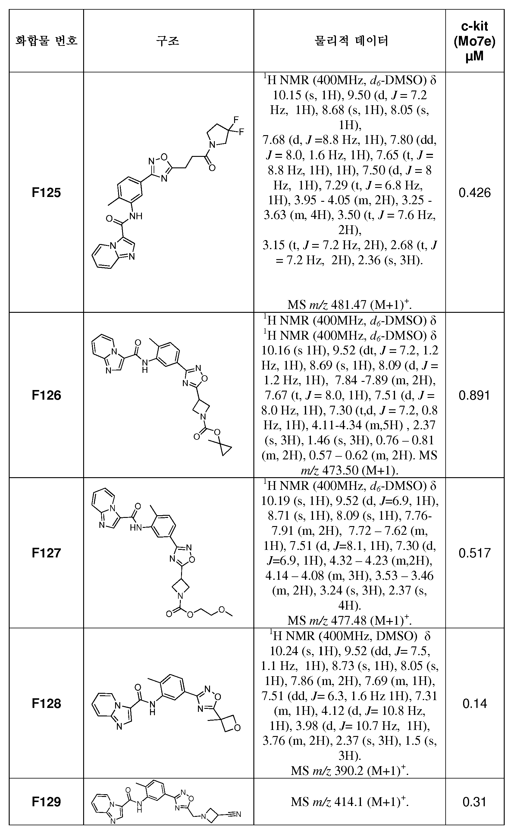 Figure 112014029459435-pct00234