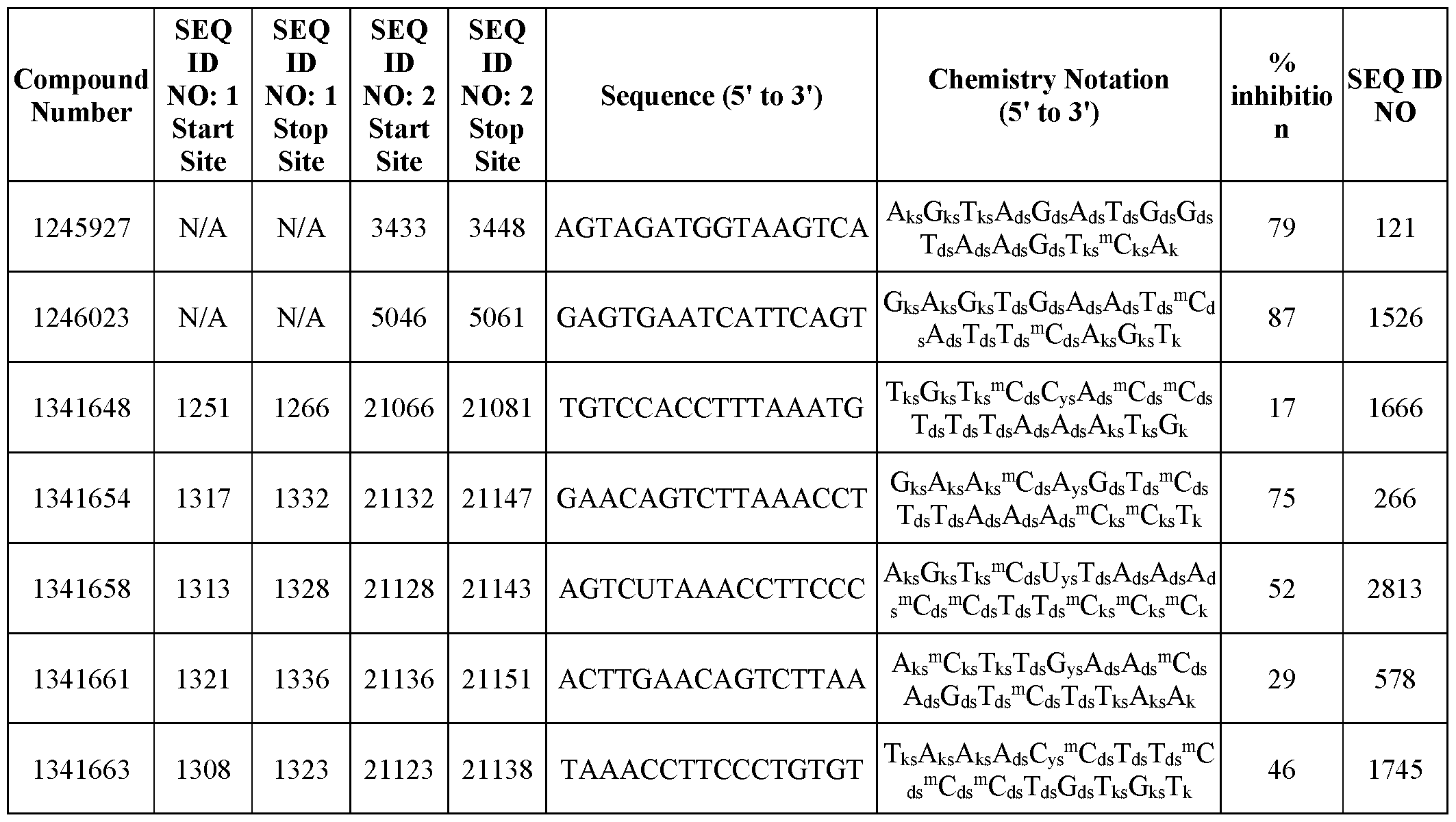 Figure imgf000231_0002