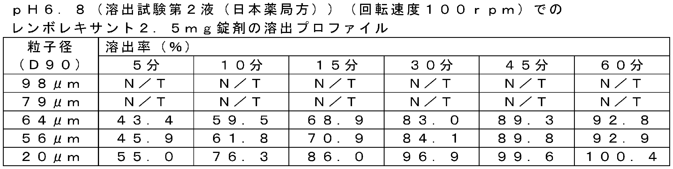 Figure JPOXMLDOC01-appb-T000014