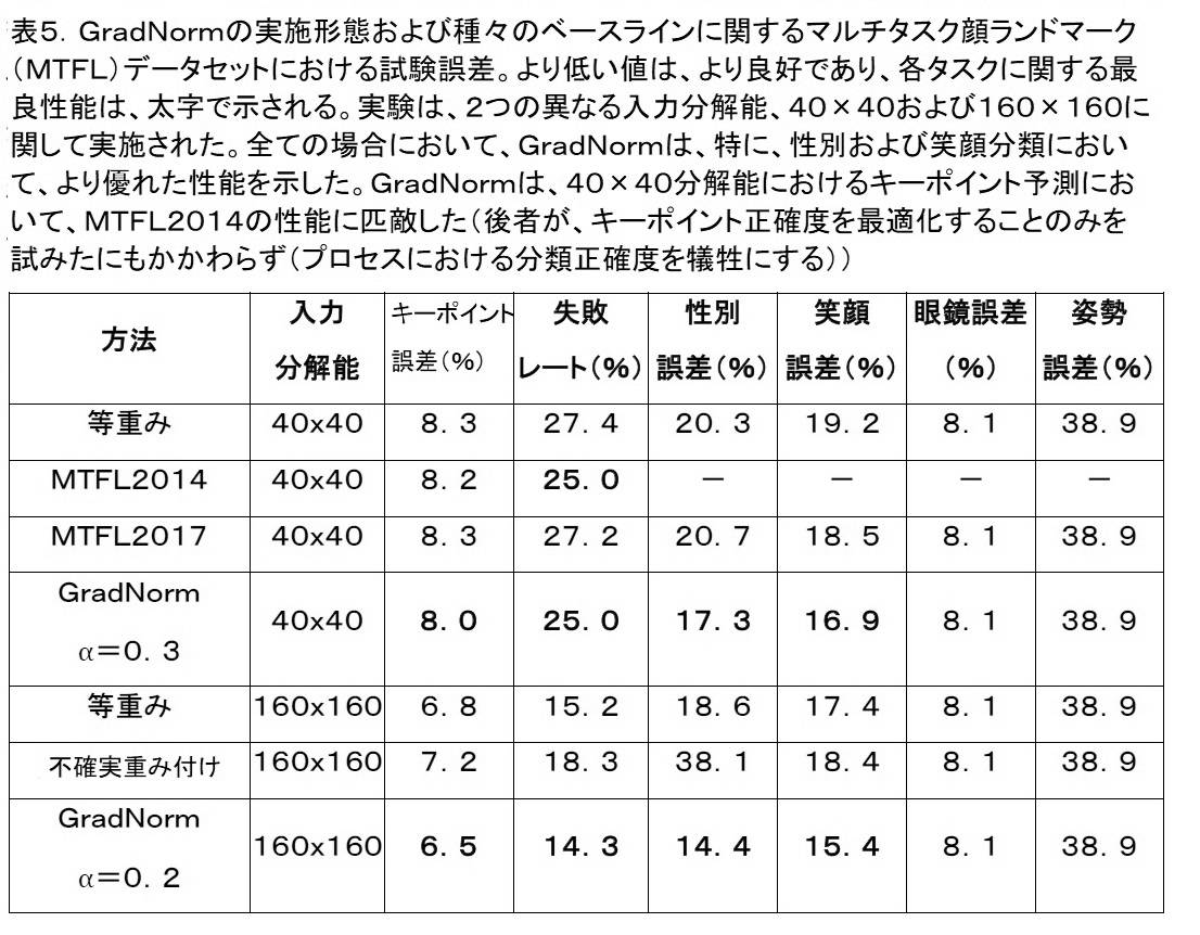 Figure 0007181928000020