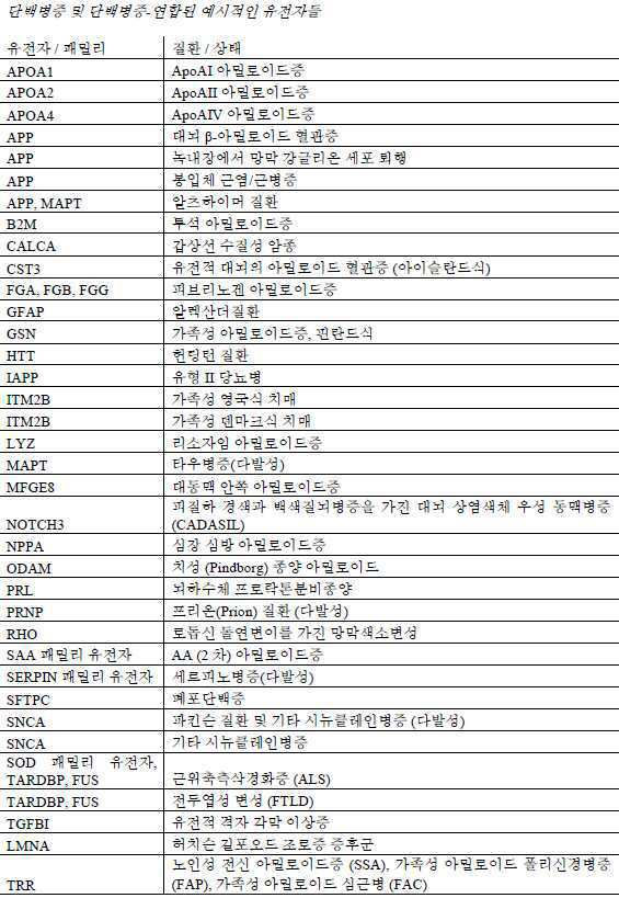 Figure 112020056955871-pat00016
