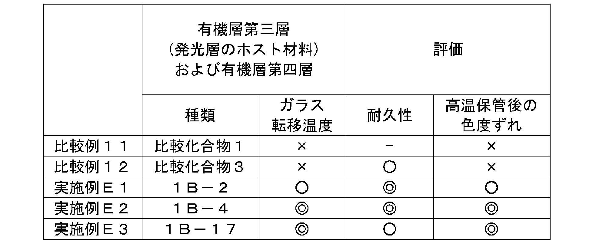 Figure JPOXMLDOC01-appb-T000074