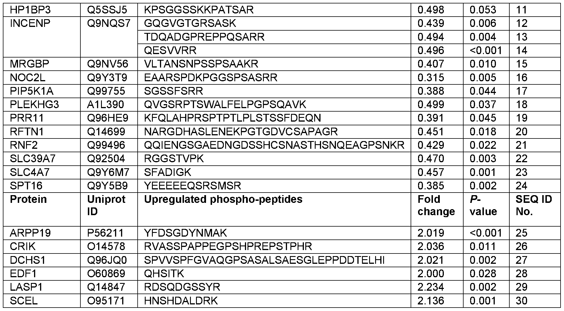 Figure imgf000063_0001