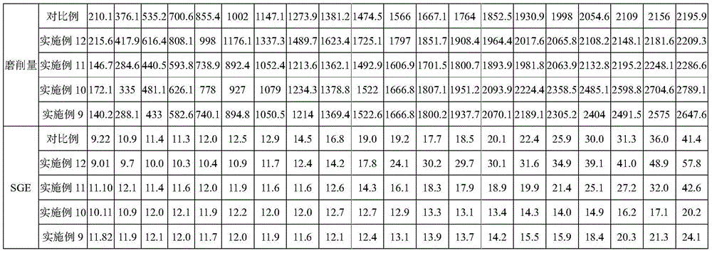 Figure BDA0002322660650000101