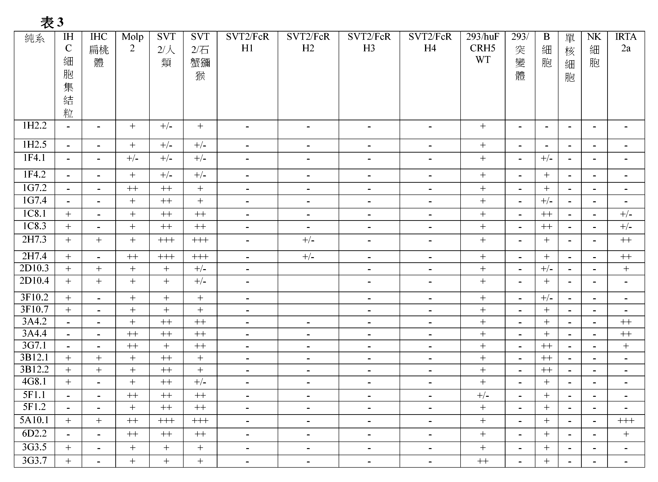 Figure 103121621-A0305-02-0130-84