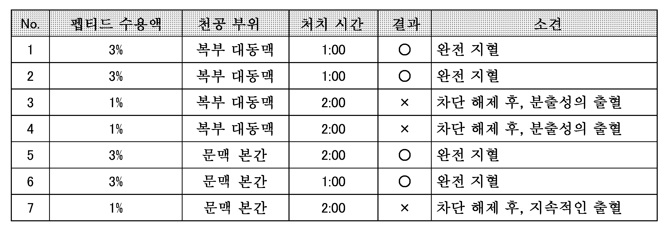 Figure 112014085232841-pct00022