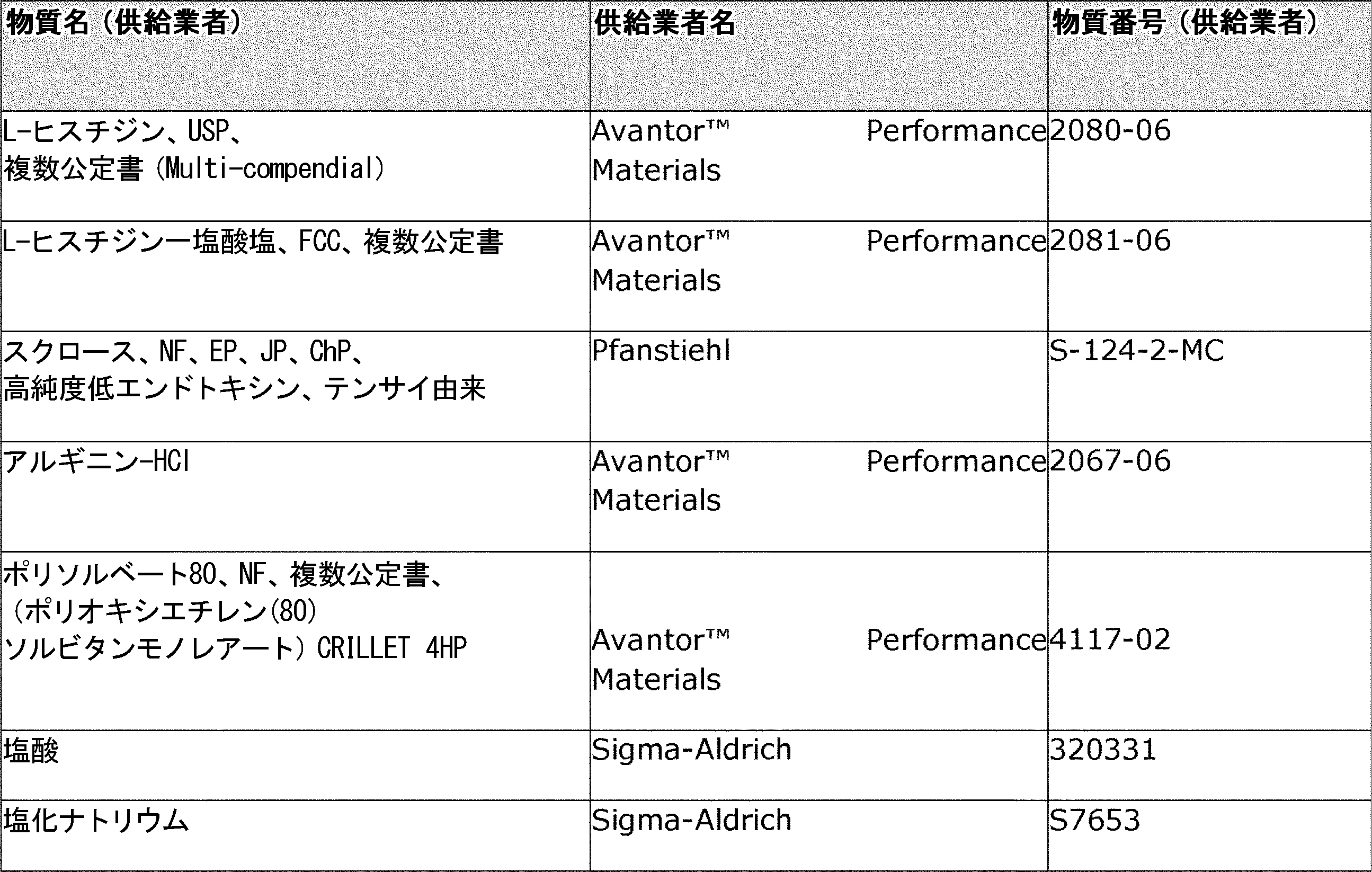 Figure 0007522106000026