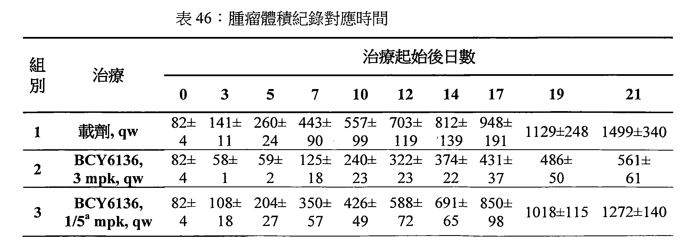 Figure 107144453-A0202-12-0126-115
