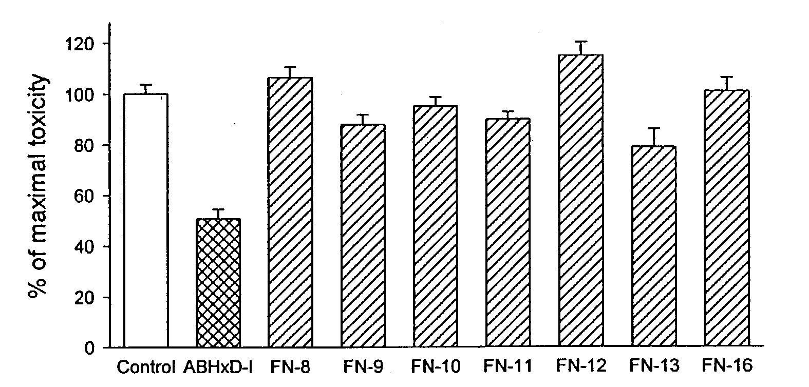 Figure US20040002478A1-20040101-P00003
