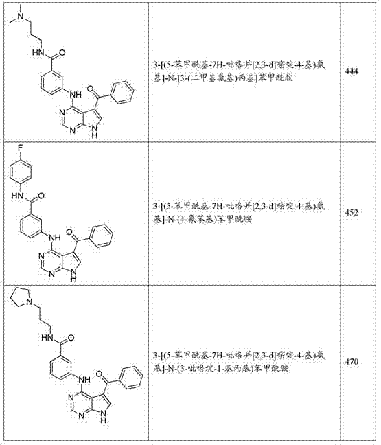 Figure 721733DEST_PATH_IMAGE074