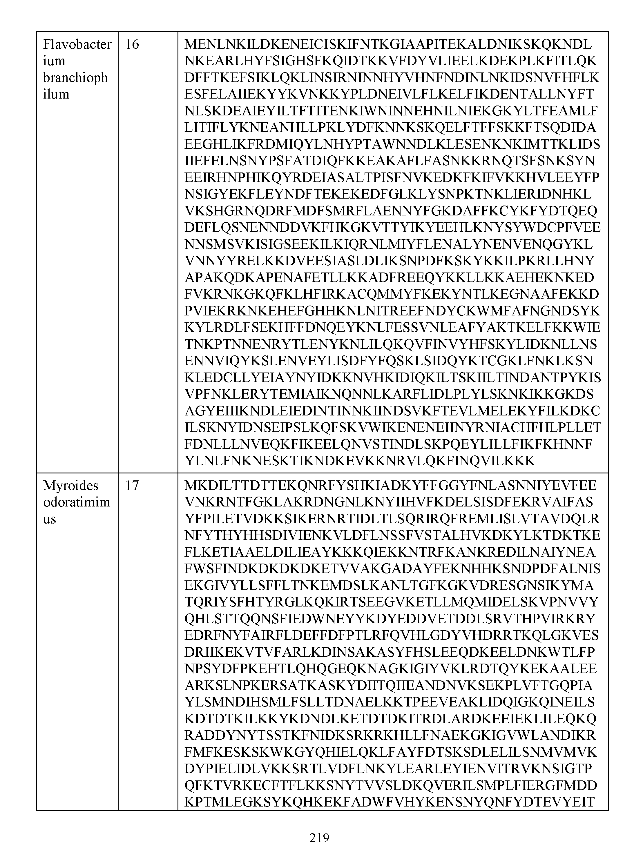Figure imgf000221_0001