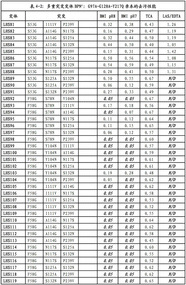 Figure BDA00003320505700671