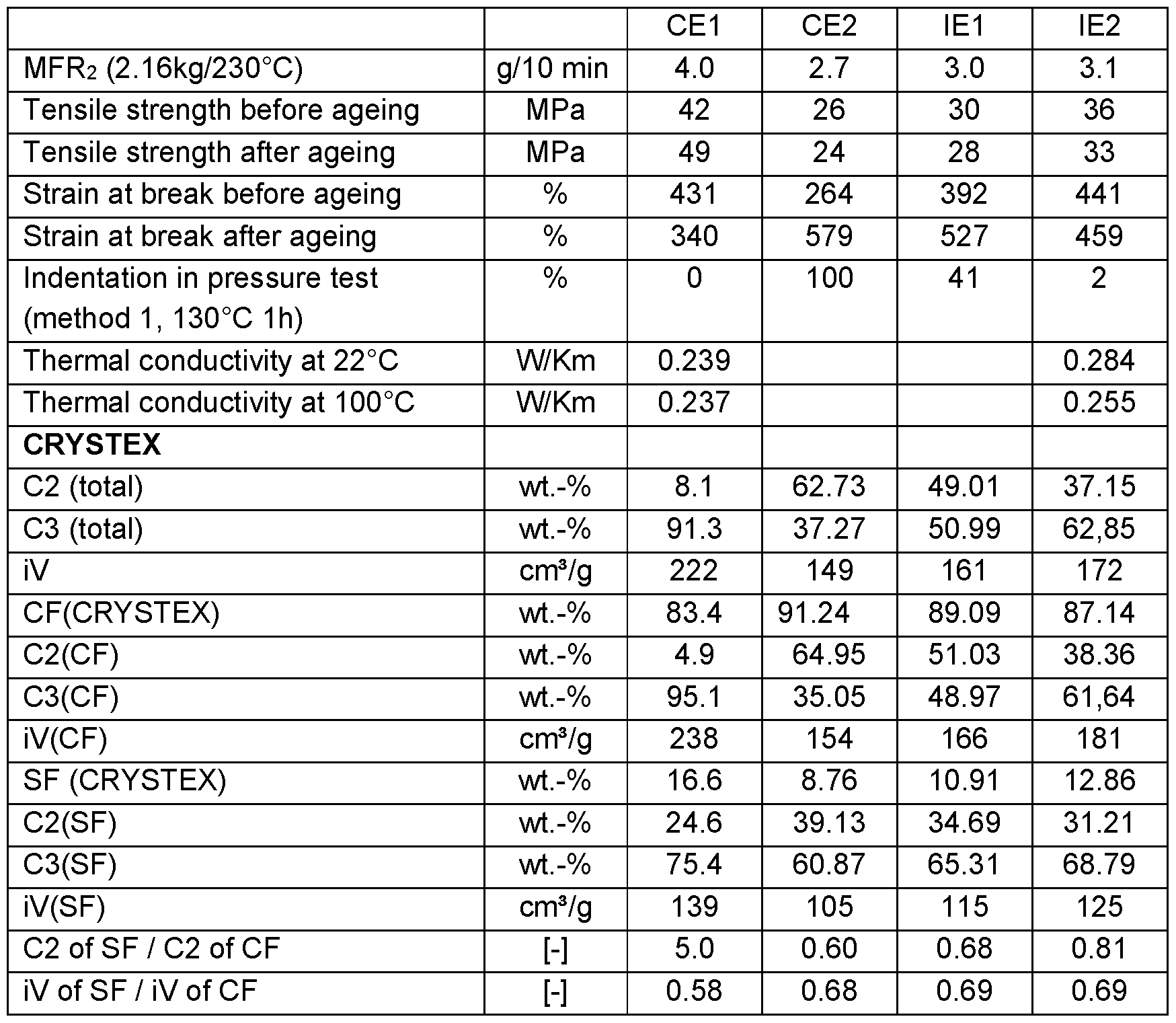 Figure imgf000036_0001