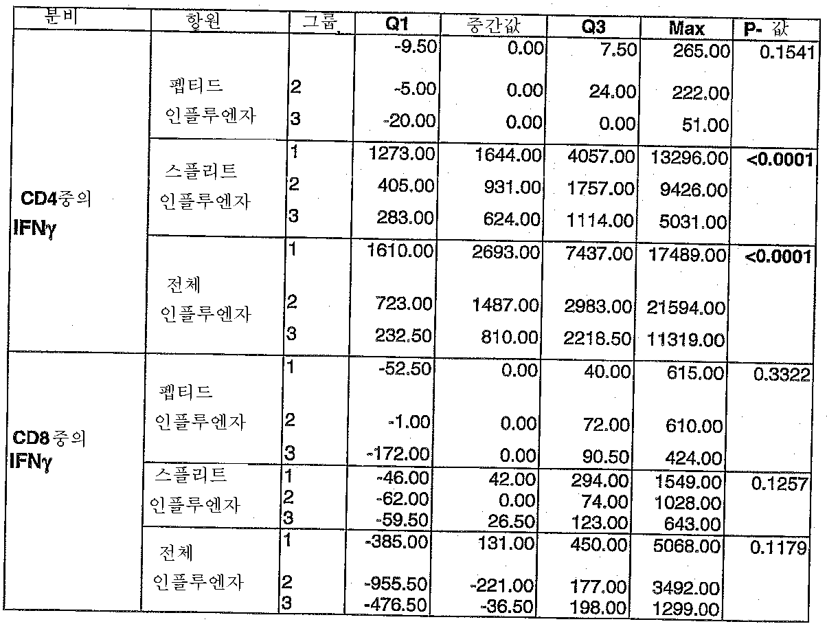 Figure 112007075837618-PCT00019