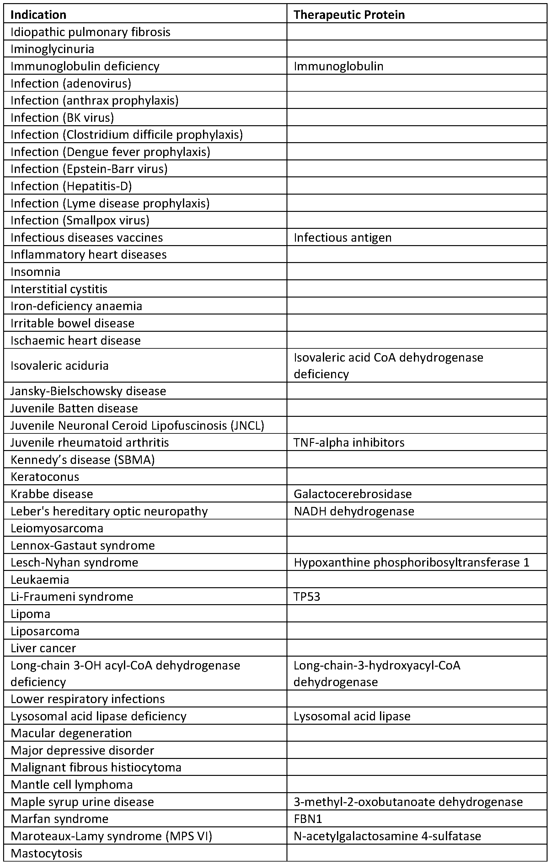 Figure imgf000321_0001