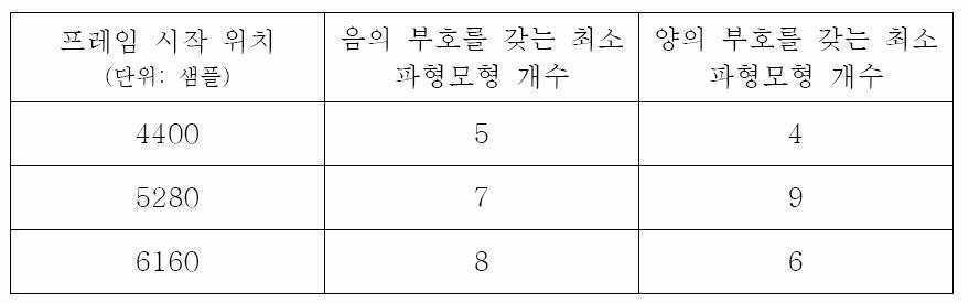 Figure 112008050092109-PAT00001