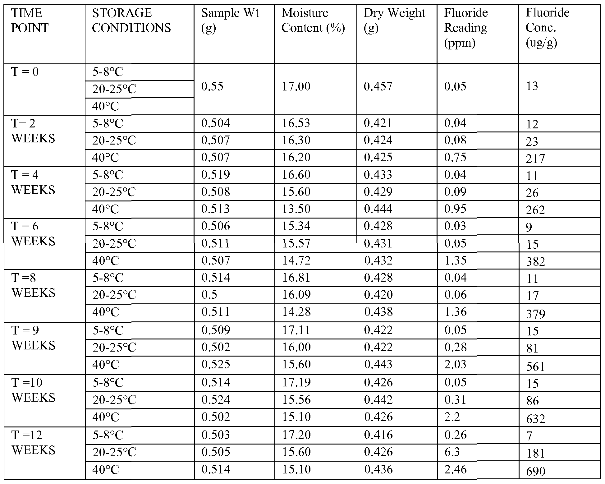 Figure imgf000041_0001