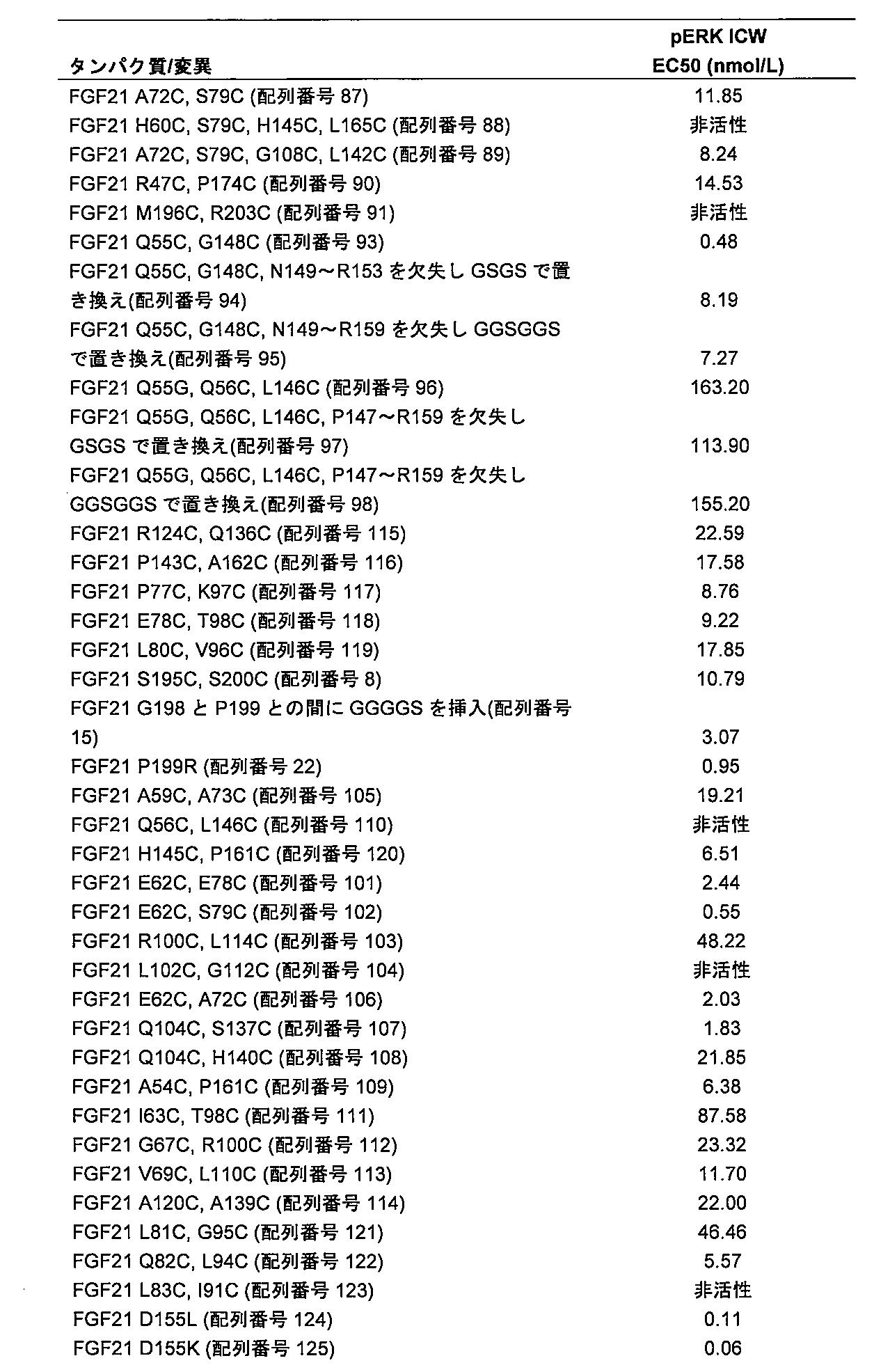 Figure 0007497381000005