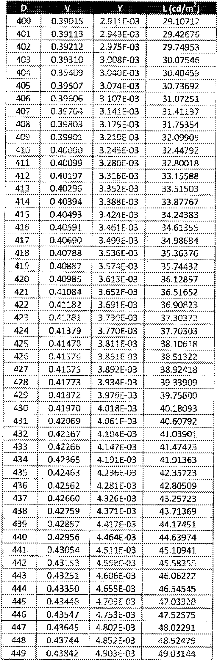 Figure imgf000032_0001