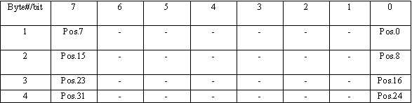 Figure PCTKR2013001129-appb-I000090