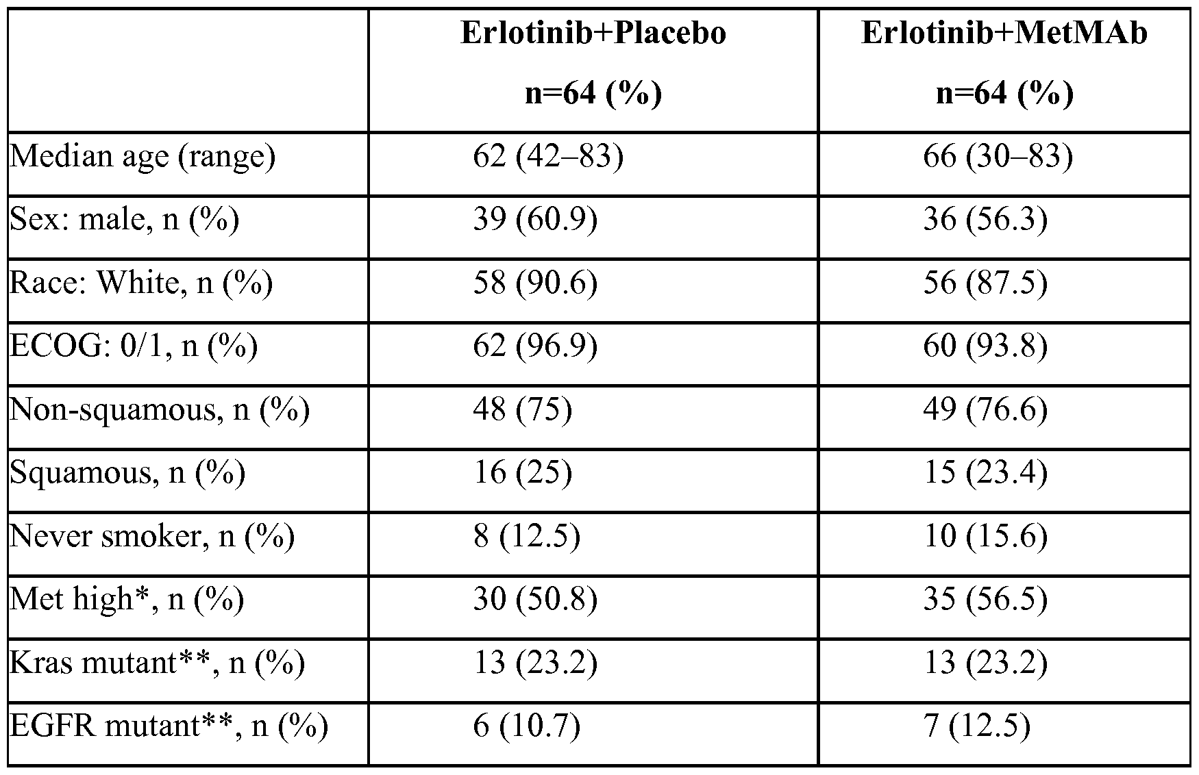 Figure imgf000085_0002