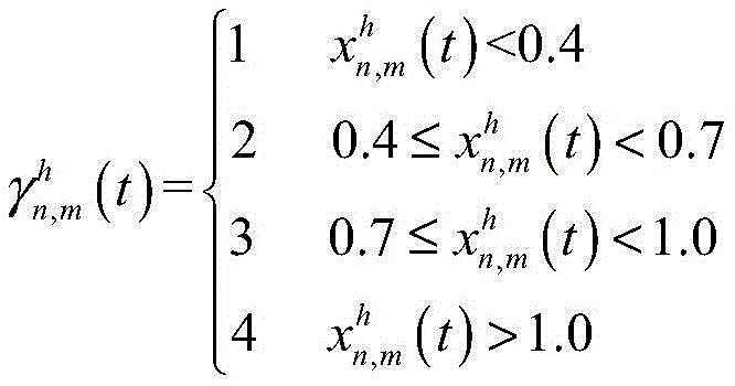 Figure GDA00032952036000000515