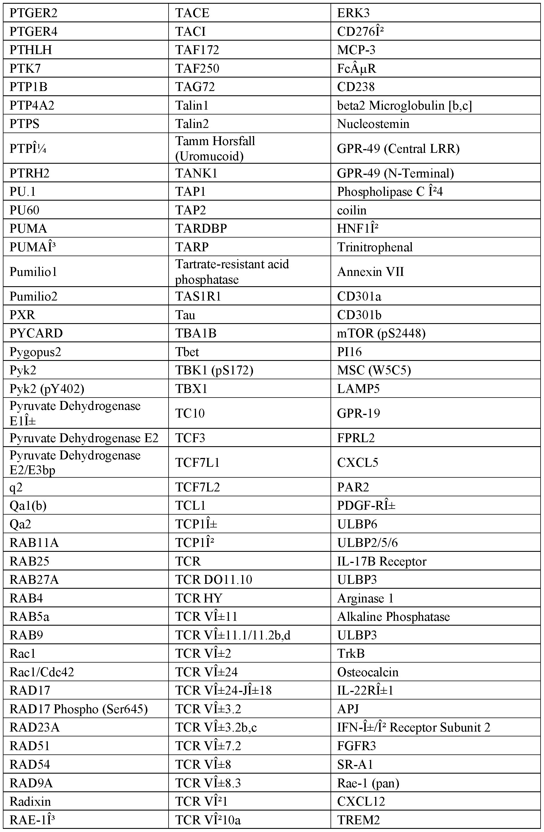 Figure imgf000107_0001
