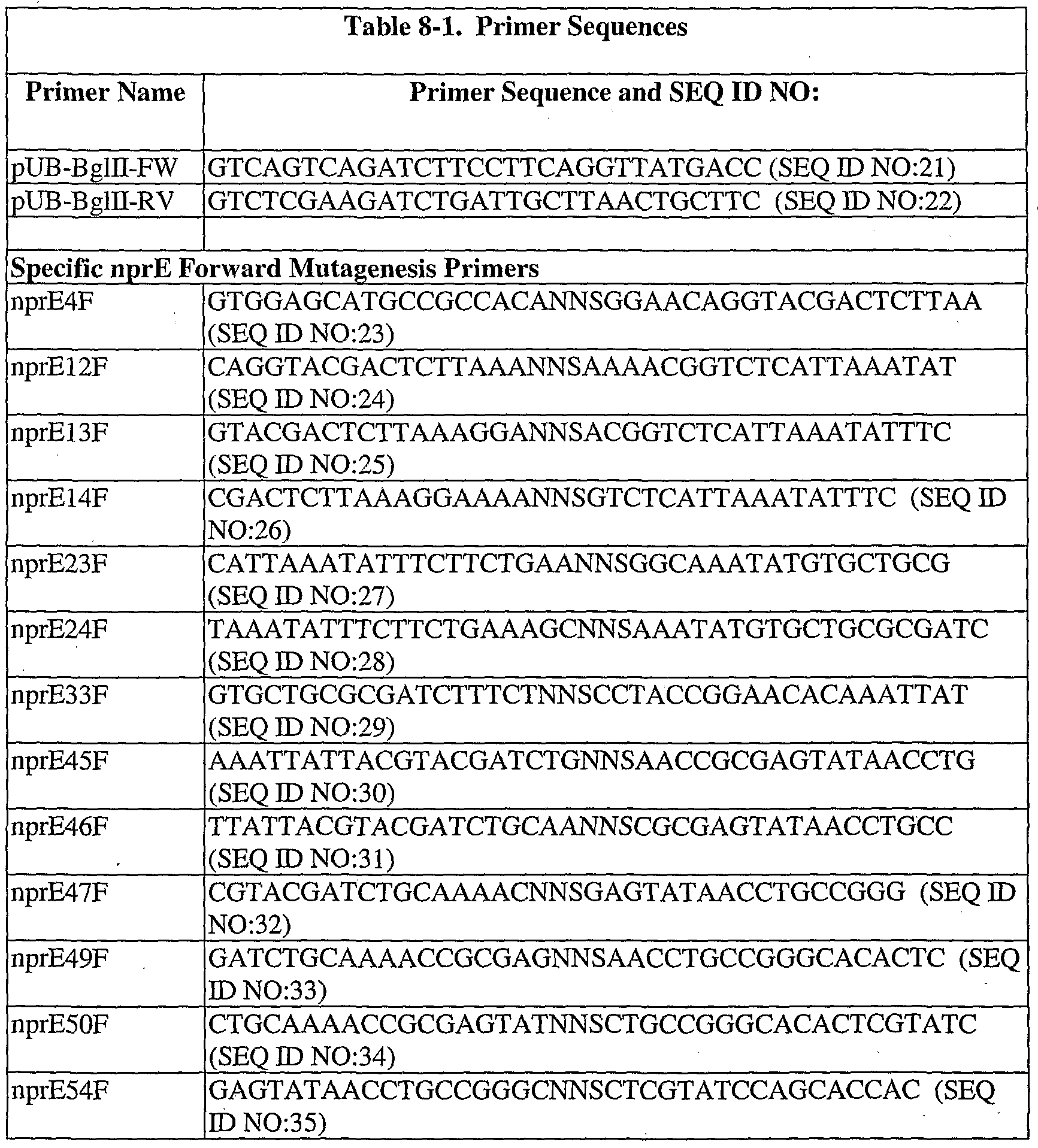 Figure imgf000093_0001
