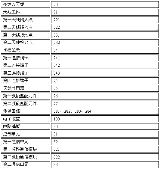 Figure DEST_PATH_IMAGE002