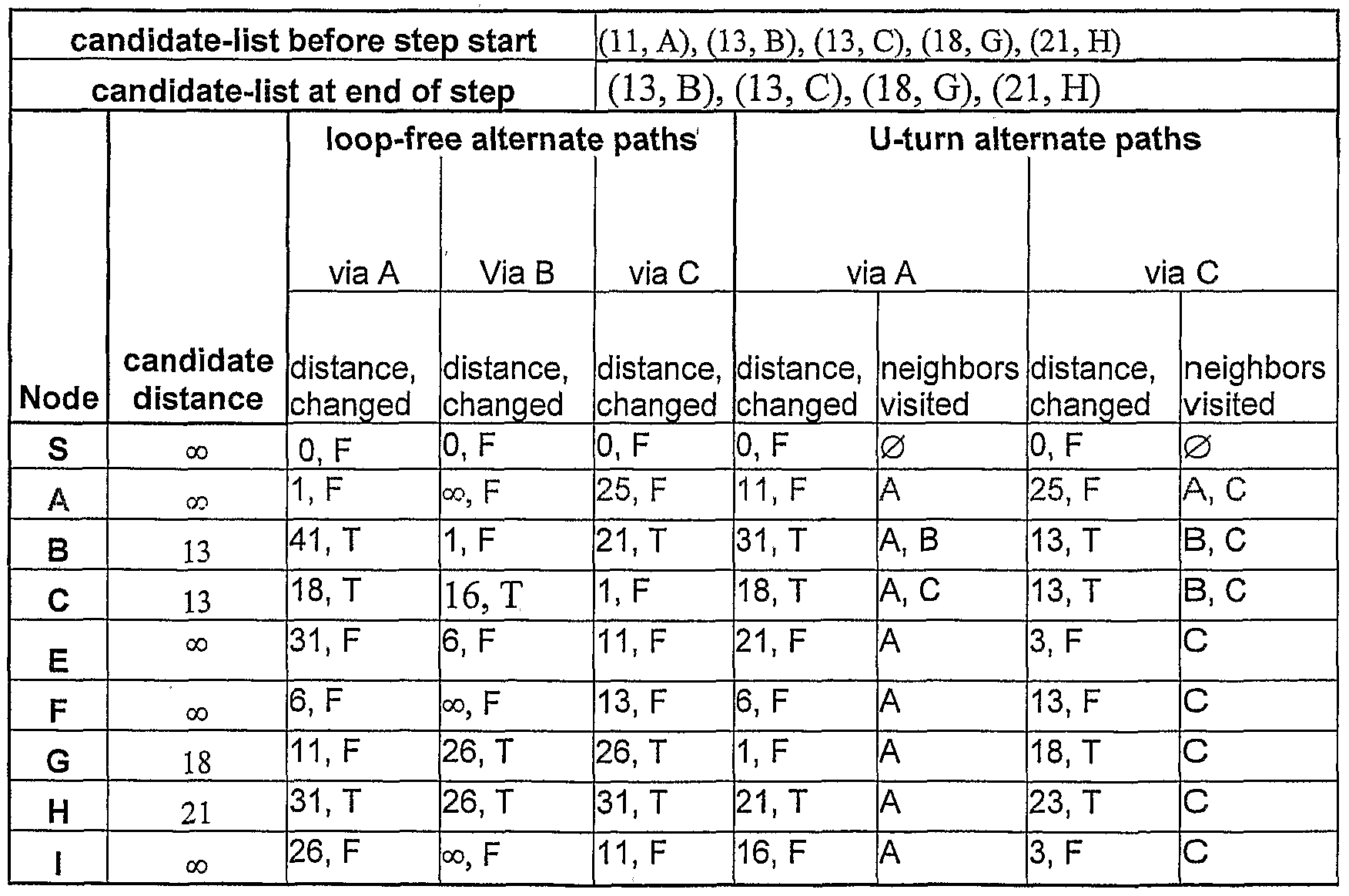 Figure imgf000097_0002